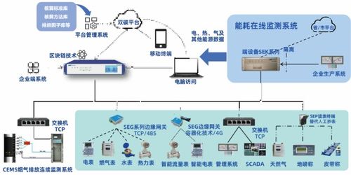 能碳管理智能系統(tǒng) 以AI驅(qū)動重塑工業(yè)能源流程與集成服務新范式